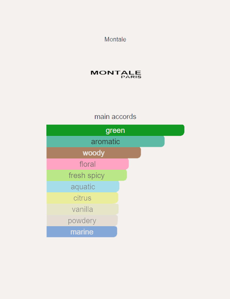 Montale Herbal Aquatica